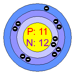 [Bohr Model of Sodium]